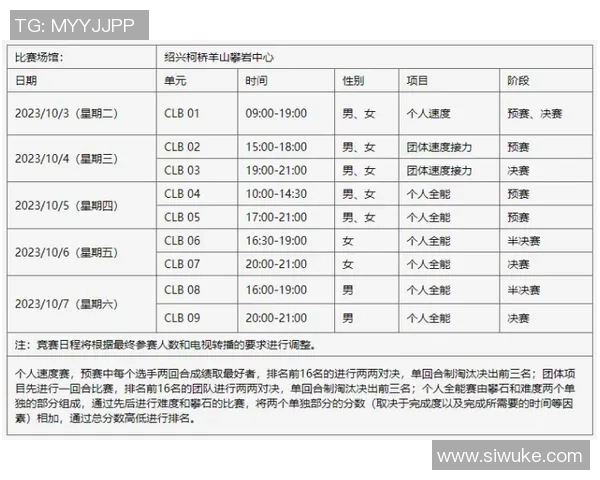 杭州攀岩队在极限运动世界杯积分榜中以67分稳居第一名